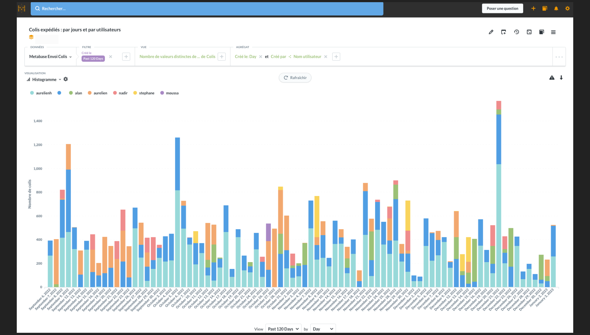 Dashboard CELLA Klocel