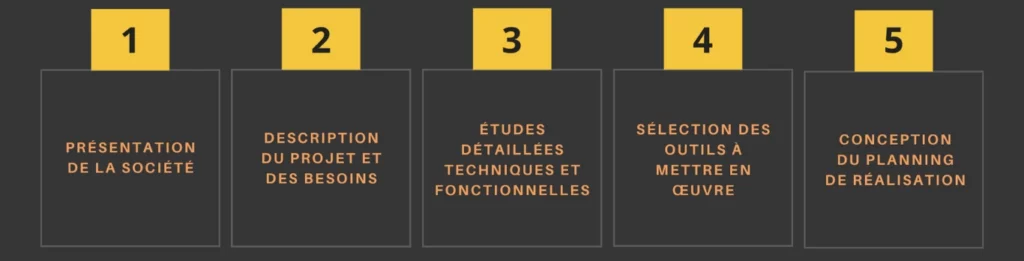 Les différentes étapes de la rédaction d'un cahier des charges